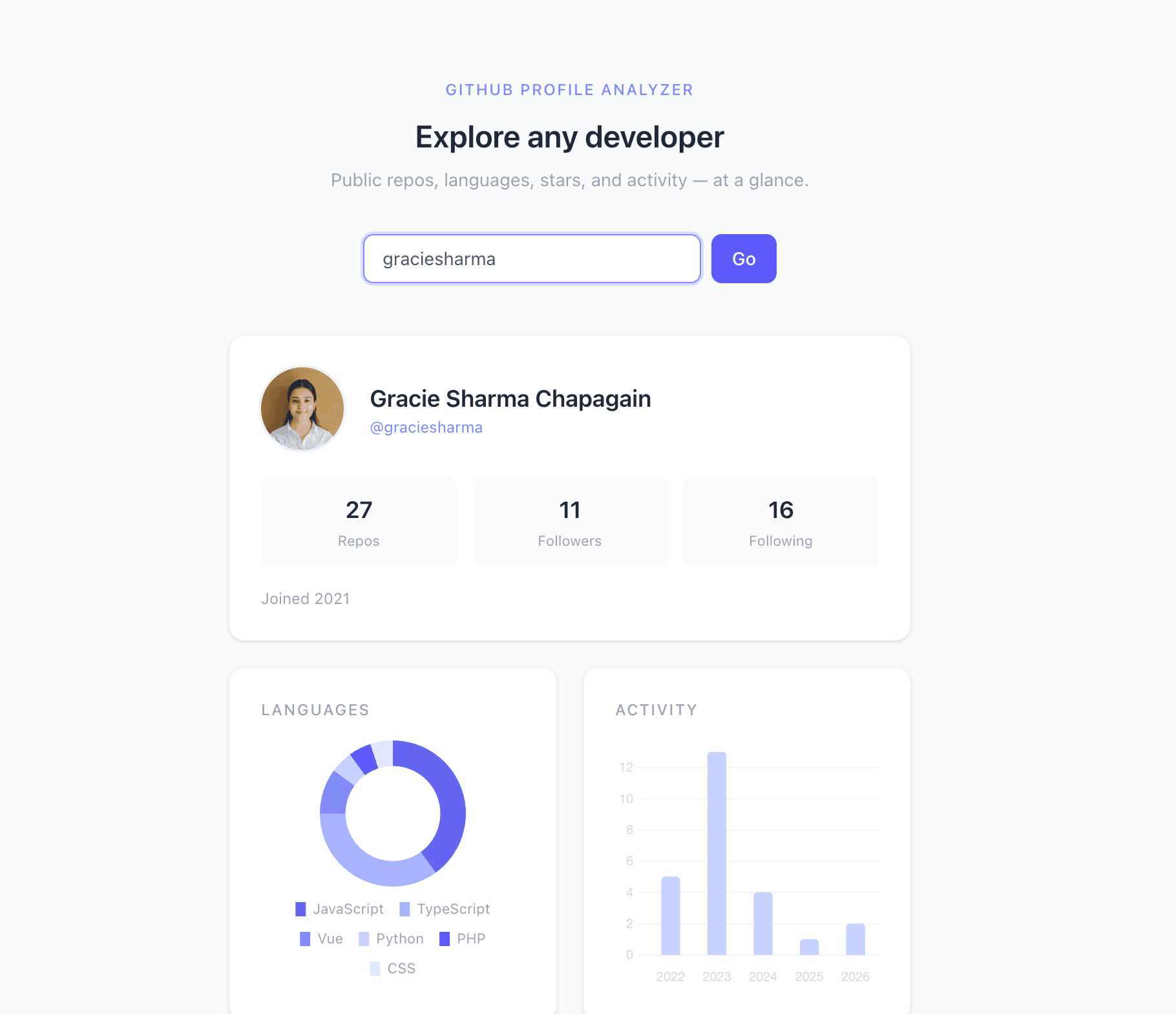 GitHub Profile Analyzer